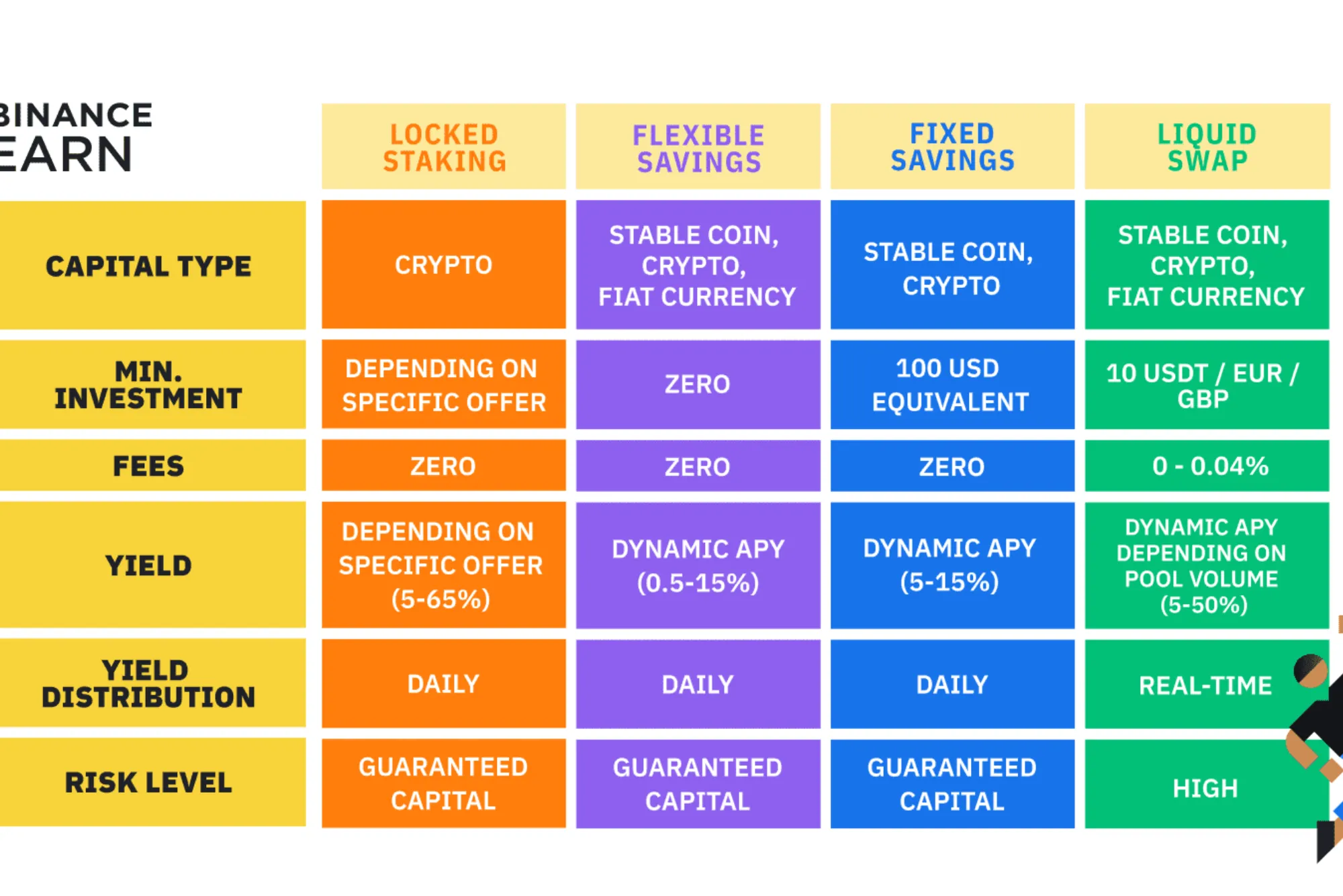 can u make money on cryptocurrency