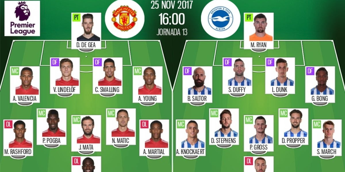 Brighton & Hove Albion F.C. vs Man United Lineups