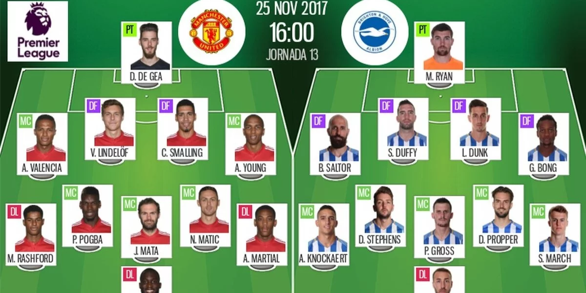 Brighton & Hove Albion F.C. vs Man United Lineups