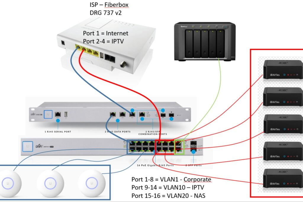 How to Setup IPTV