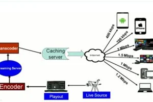 How to Setup IPTV