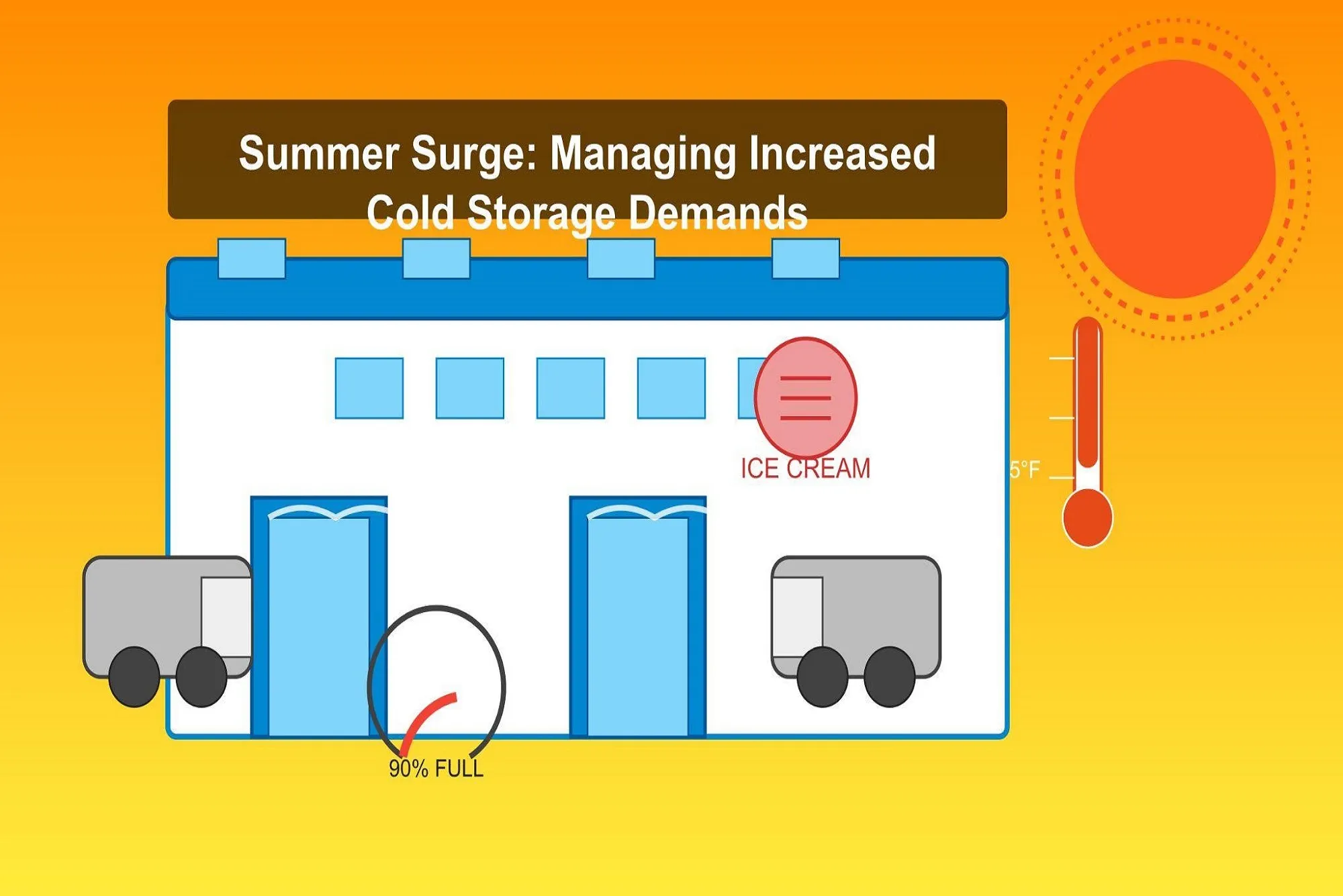 Summer Surge Managing Increased Cold Storage Demands During Hot Months