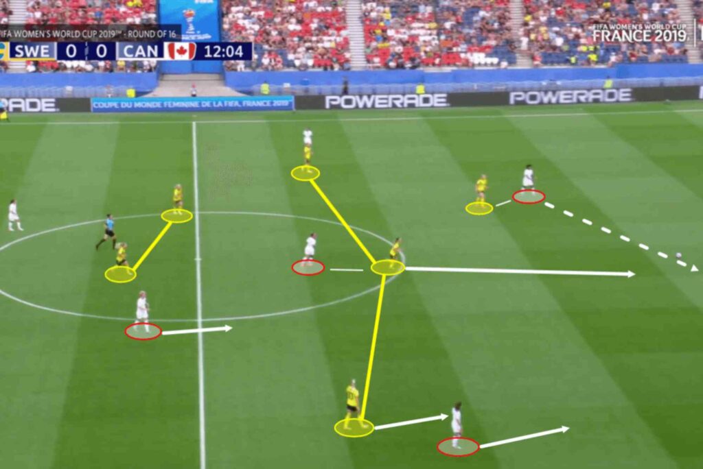 Soccer Analysis to Outsmart Bookmakers Instantly!